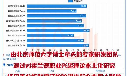 高考评估报告_2021高考评估