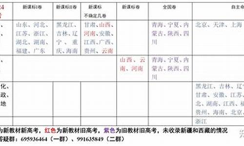 全国高考试卷类型_高考试卷类型