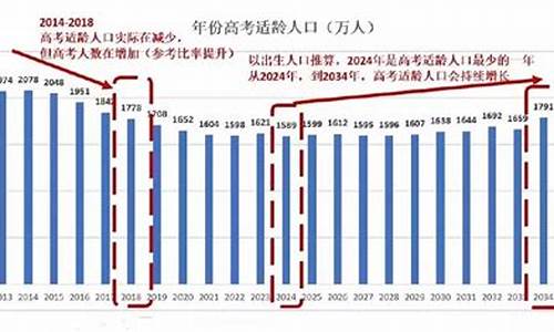 高考试题难度比例_高考题难度占比