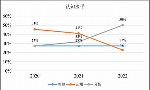 高考试题难度系数 1993-高考试题难度系数