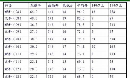 高考试题难易比例是多少_高考试题难易