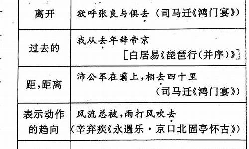 高考语文120个文言实词讲解视频_高考语文120个文言实词