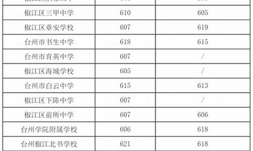 高考语文分数线_全国高考语文分数