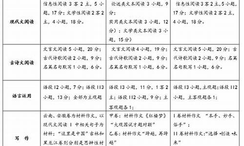 高考语文试卷评析,高考语文试卷评析怎么写