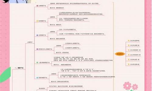 高考语文语言运用题答题技巧,高考语文语言运用题型