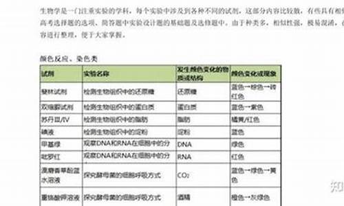 高考资料干货_高考资料干货铺初中化学