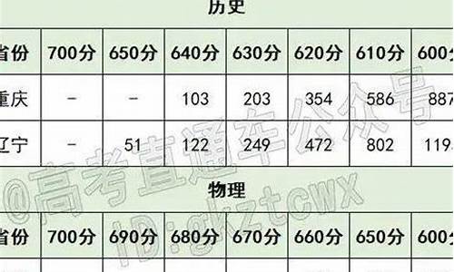 高考选了物理-高考选了物理能选历史吗