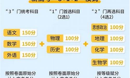 新高考选科新政策,高考选科新高考