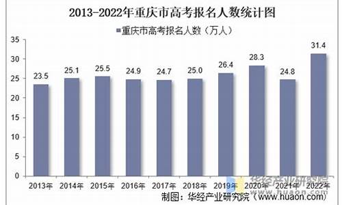 高考重庆人数-重庆高考考生多少人2021