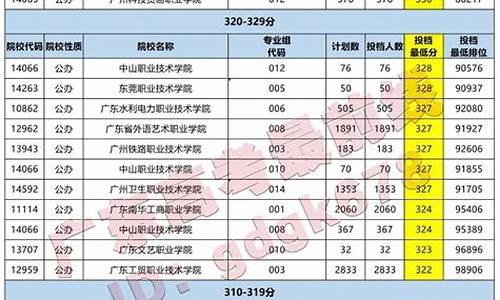 高考院校分数段_高考院校分数段怎么算