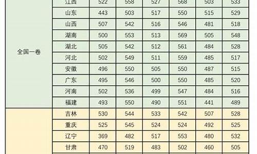 高考难度各省排行榜,高考难度各省排行