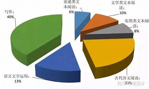 高考预测试卷_高考预测考点