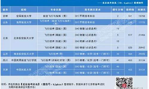 高考飞行员招生民航飞行员招生,高考飞行员招生