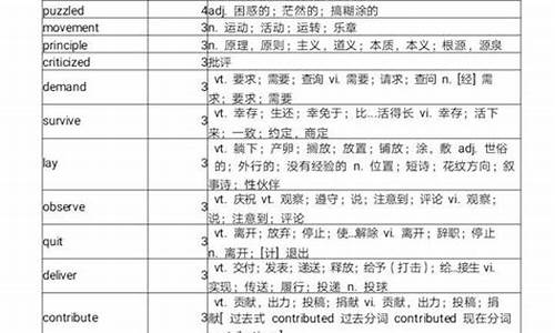 高考高频词汇688免费,高考高频词汇2016