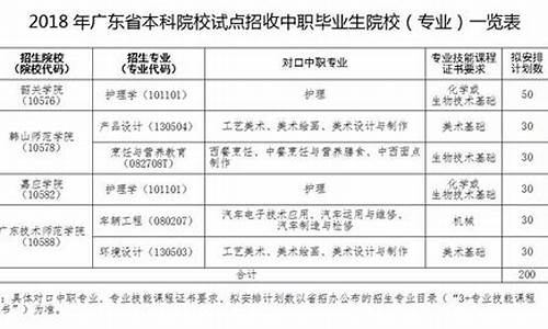 高职高考学费-高职高考费用