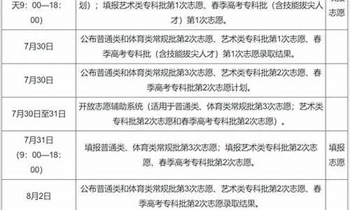 高职高考录取查询入口四川,高职高考录取查询