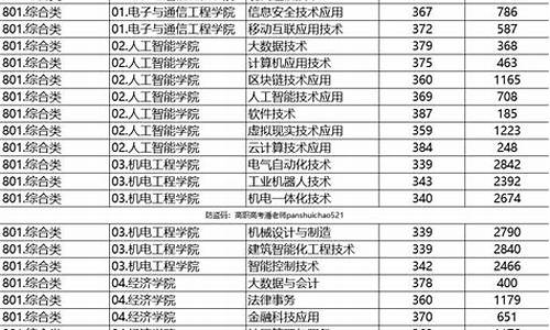 高职高考深职院_高职高考深职院非深户难吗