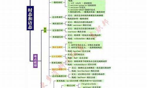 高职高考英语语法_高职高考英语语法填空解题技巧