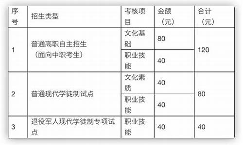 高职高考费用_高职高考交多少钱