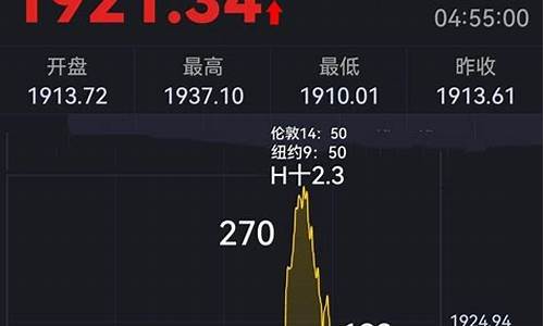 高胜率低止损上证50直播间(高胜率低回撤)