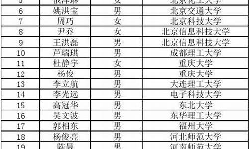 高能所研招网,高能所2022录取名单