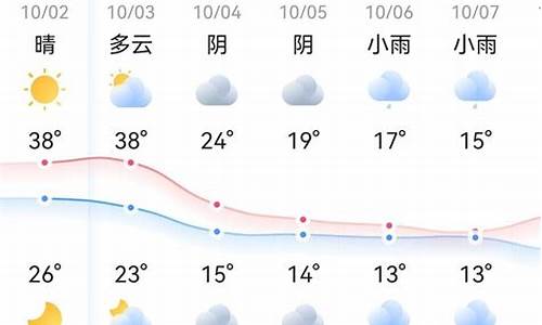 高要十五天天气预报_肇庆高要未来15天天