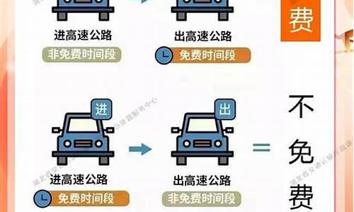 高速公路出行攻略,高速公路出行攻略最新