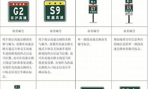 高速公路标志大全_高速公路标志大全图解