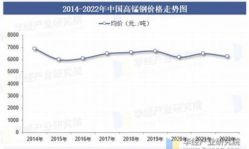 高锰钢合金价格走势_mn13高锰钢价格