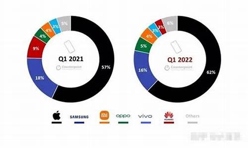 魅族手机价格趋势图_魅族手机价格趋势图表