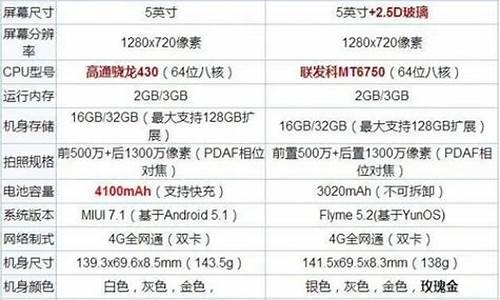 魅蓝10处理器相当于骁龙多少_魅蓝u10处理器