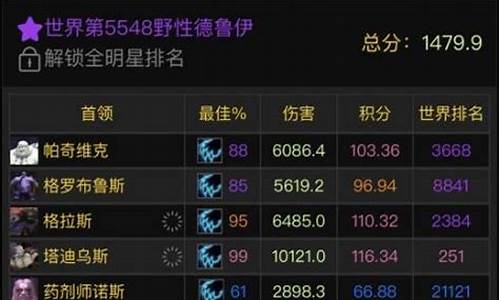 魔兽世界金价怎么换算_魔兽世界金价怎么换