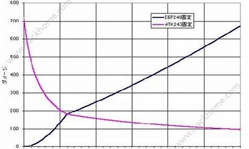 魔力宝贝240理论加点(魔力宝贝攻击240理论)