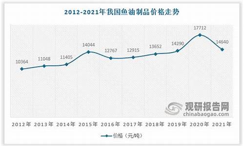 鱼油价格走势查询_鱼油的价格1000粒