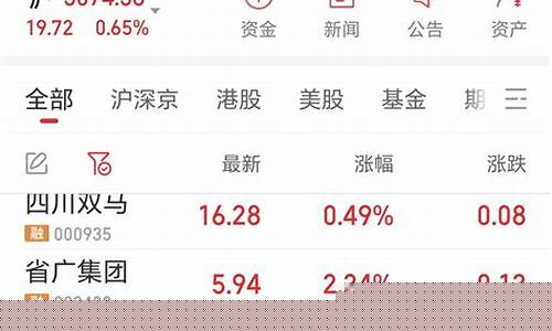 鲁信创投股吧(鲁信创投股票)_https://www.brunchezvous.com_旅游攻略_第1张