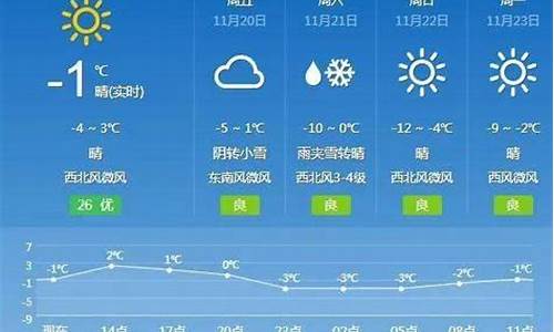 鲁西南未来10天天气预报_鲁南未来4天天气