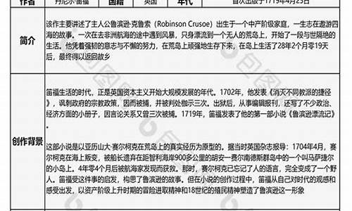 鲁宾逊漂流记读书笔记_鲁宾逊漂流记读书笔记内容5篇