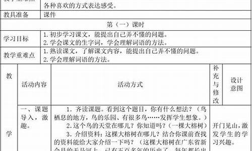 鸟的天堂教学反思不足与改进_鸟的天堂教学反思