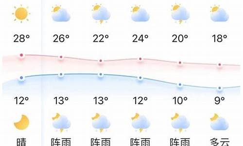 鸡西天气预报未来十天_鸡西天气预报一周2345