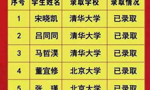 2021年鹤壁高考时间,鹤壁高考时间表