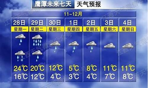 鹰潭天气15天