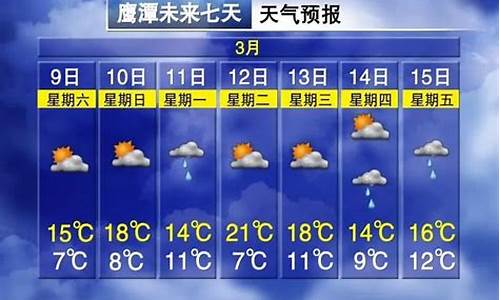 鹰潭天气预报7天