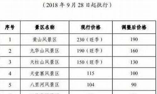 黄山景区门票价格多少_黄山景区门票价格多少钱