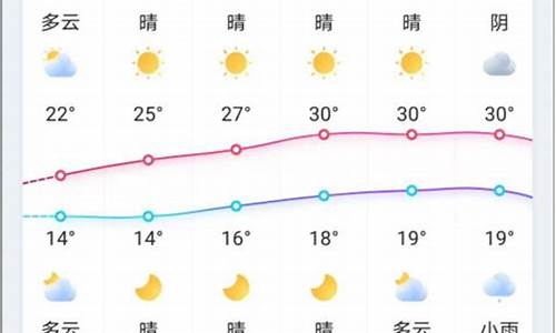 黄石市天气预报7天查询_黄石市天气情况