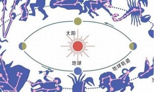 黄道星座排序图_黄道星座排序