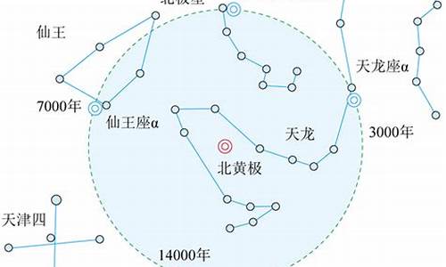 黄道附近的星座确定为多少个-黄道星座离北天极最近