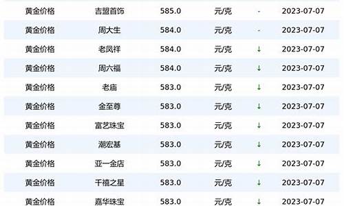 黄金价格今日行价走势_黄金价格今天价格走势查询