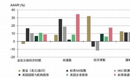 黄金价格受哪些因素影响_黄金价格受哪些因素影响最大