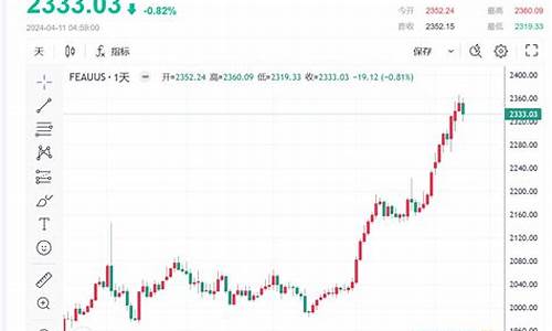 黄金价格未来走势分析_黄金价格未来预期