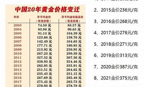 黄金价格走势跟哪些因素有关_黄金价格背后的逻辑